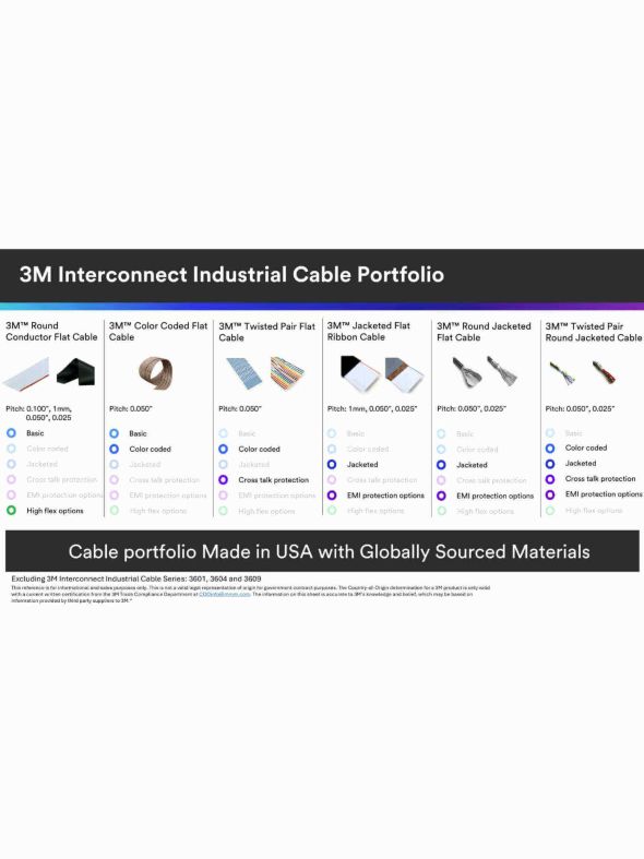 3M Interconnect Industrial Cable Portfolio