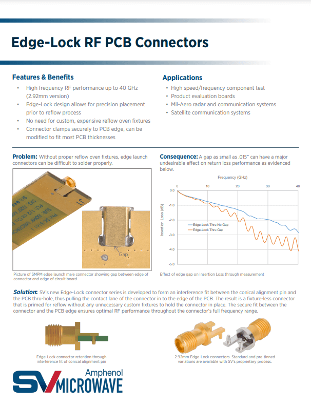 Edge-Lock RF PCB Connectors Application Note
