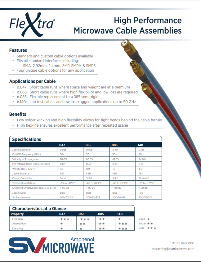 FleXtra Cable Assemblies Application Note
