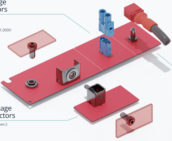 Molex COEUR-Enabled Connectors PDF Cover
