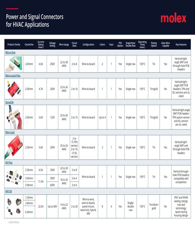 Molex Power and Signal Connectors Guide Cover