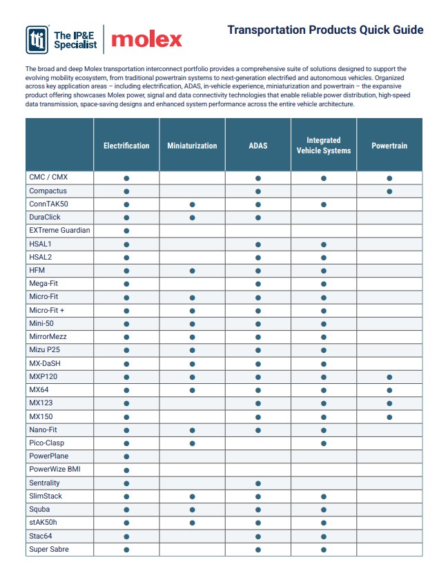 Molex Transportation Products Quick Guide