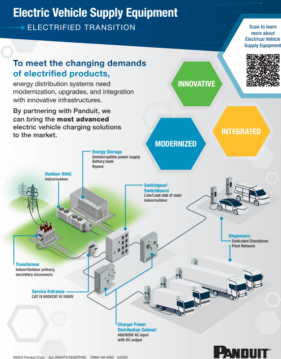 Panduit Electric Vehicle Supply Equipment Infographics
