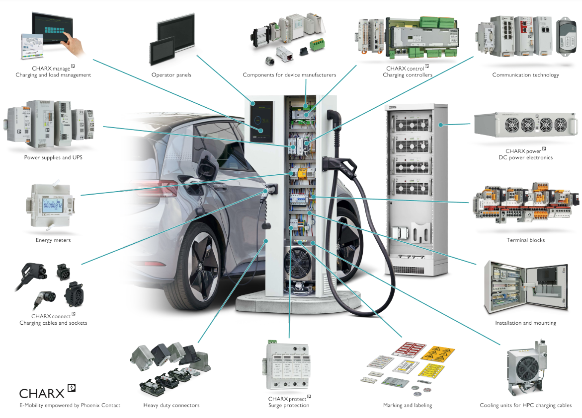 Phoenix Contact CHARX E-Mobility solutions PDF Cover