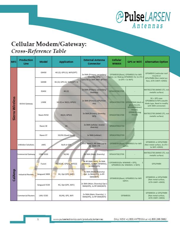 Pulse Electronics Antenna Reference Cellular Modem PDF Thumbnail
