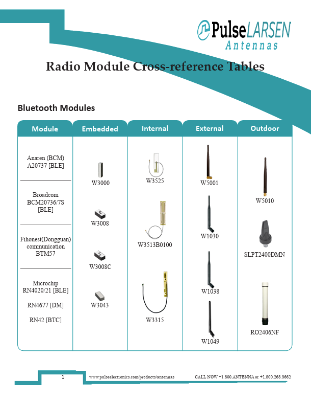 Pulse Electronics Antenna Reference Radio Modules PDF Thumbnail