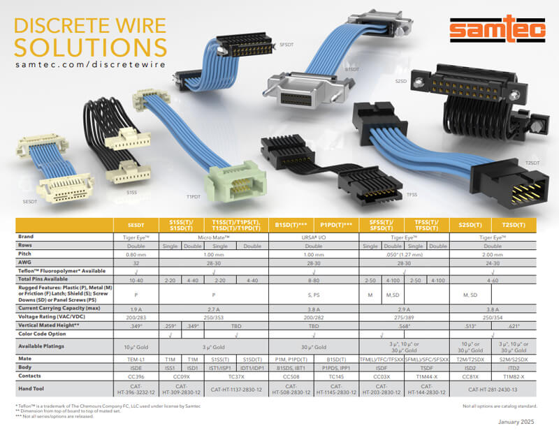 Samtec Discrete Wire Solutions Brochure