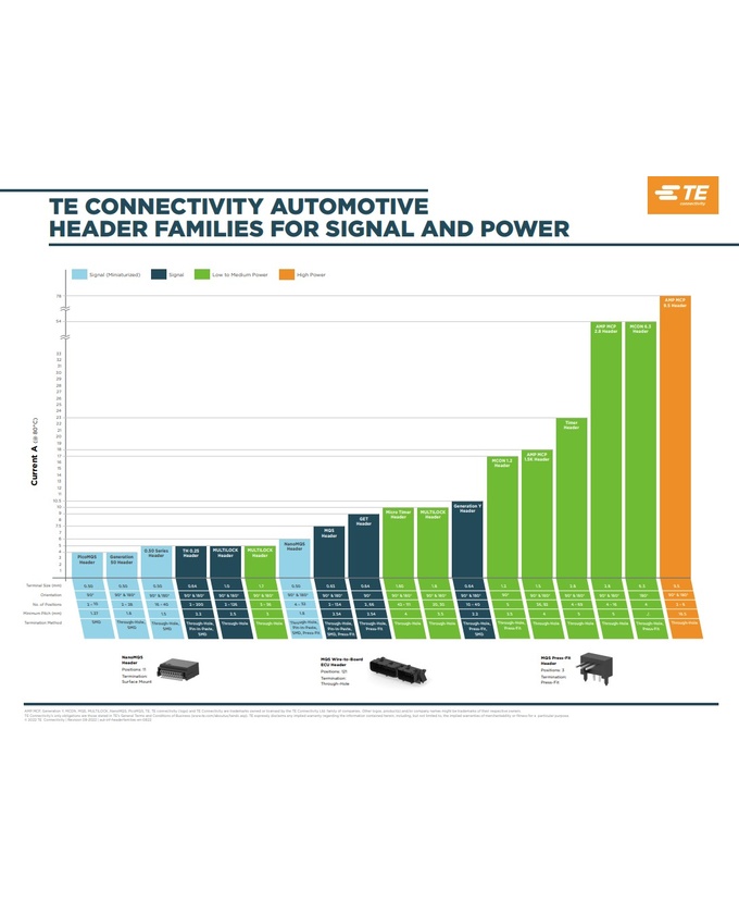 TE Connectivity Automotive Header for Signal and Power PDF Cover