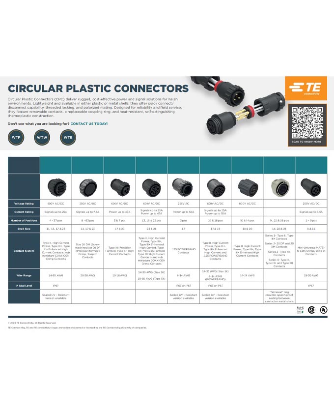 TE Connectivity CPC Design Navigator PDF Cover