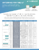 Abracon Antennas for The IoT Flyer