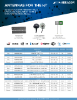 Abracon Antennas for the IoT Phase 3 PDF Cover
