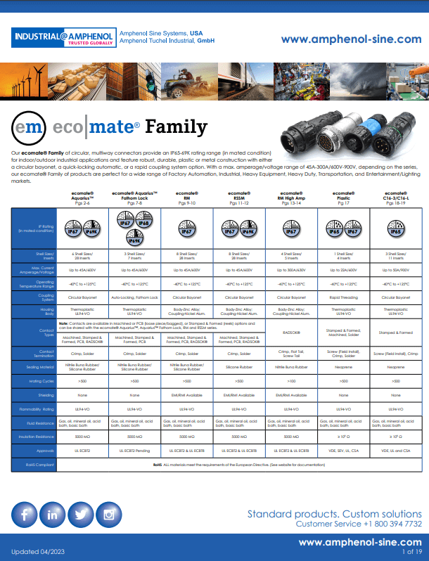 Amphenol Industrial Family Flyer TTI, Inc.