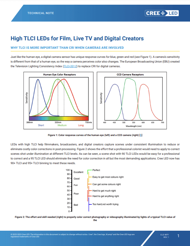 Cree LED TLCI PDF Cover Thumbnail
