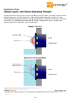 Cynergy3 Optical Liquid Levels