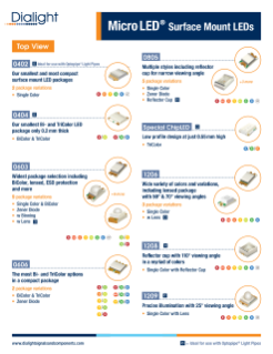 Dailight Literature Page