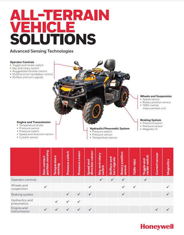 Honeywell All-Terrain Applications PDF Cover