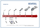 KOSTAL Connectors Overview