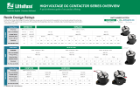 Littelfuse Overview PDF Cover