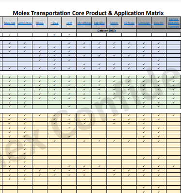 Molex Matrix 2022 Application PDF Cover