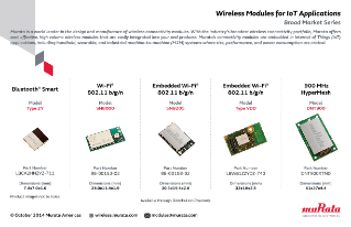 Murata Wireless Modules for IoT Applications PDF Thumbnail