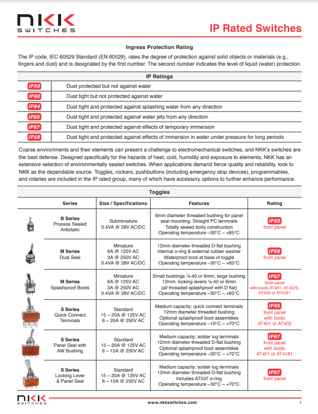 IP Rated Switches TTI, Inc.