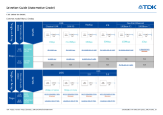 TDK Automotive Grade Common Mode Filters Product Selection Guide