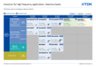 TDK & EPCOS Inductors for High Frequency Guide