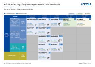 TDK & EPCOS Inductors for High Frequency Guide