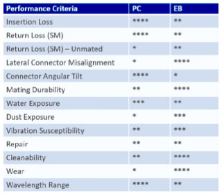 TE Connectivity Image 2