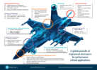 TT Electronics Aerospace Line Card