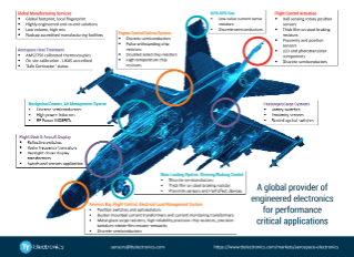 TT Electronics Aerospace Line Card