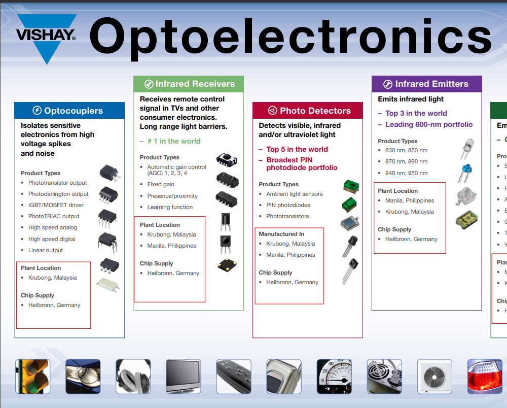 Vishay Optoelectronics Guide TTI, Inc.