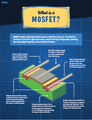 What is a MOSFET?