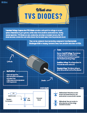 What are TVS Diodes?