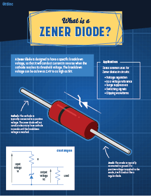 What is a Zener Diode?