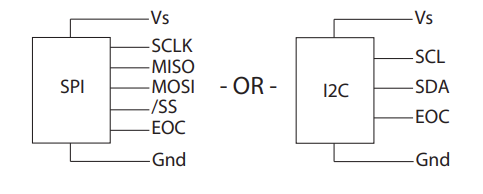 Amphenol All Sensors DLLR High Accuracy Pressure Sensors Equivalent Circuit Diagram