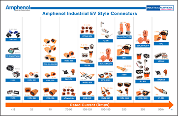 EV Style Connectors