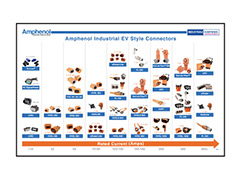 Amphenol Industrial EV Style Connectors Portfolio Brochure