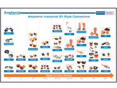 Amphenol Industrial EV Style Connectors Portfolio Brochure