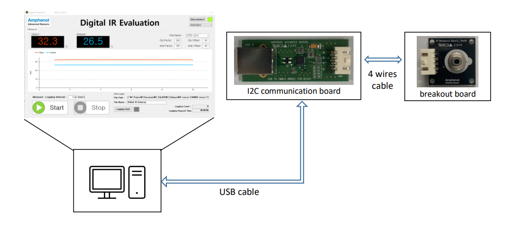 Amphenol Advanced Sensors Digital Output IR Detector EVM KIT Evaluation Board Setting Overview