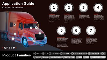 Aptiv Application Guide