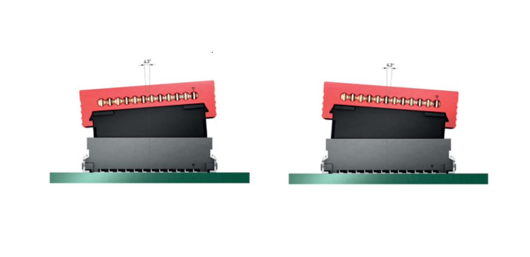 ERNI MiniBridge 1.27mm Single Row Connectors Allowed Longitudinal 4.3° Mating Conditions