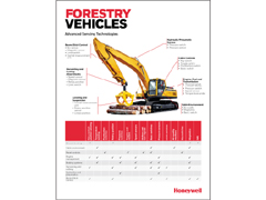 Honeywell Forestry Vehicles Application Note