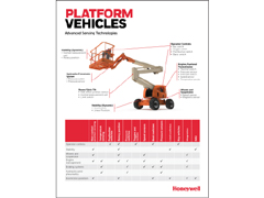 Honeywell Platform Vehicles Application Note
