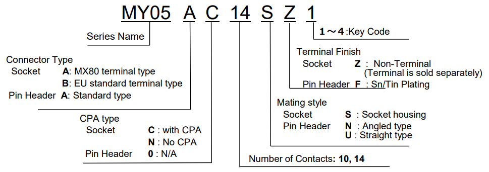 JAE MY05 Automotive Connectors Ordering Information