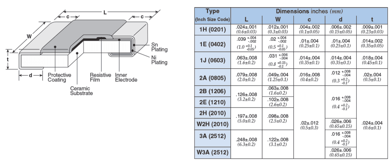 RK73H Thick Film Chip Resistors Dimensions & Construction