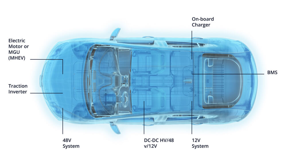 diagram of car showing Molex Body and Convenience Applications