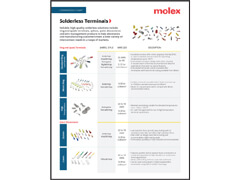 Read about Molex's Solderless Terminals Product Reference Guide