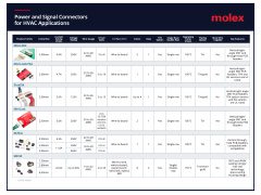 Read about Molex's Connectors for HVAC Guide