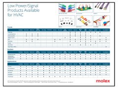 Molex - HVAC Product Matrix